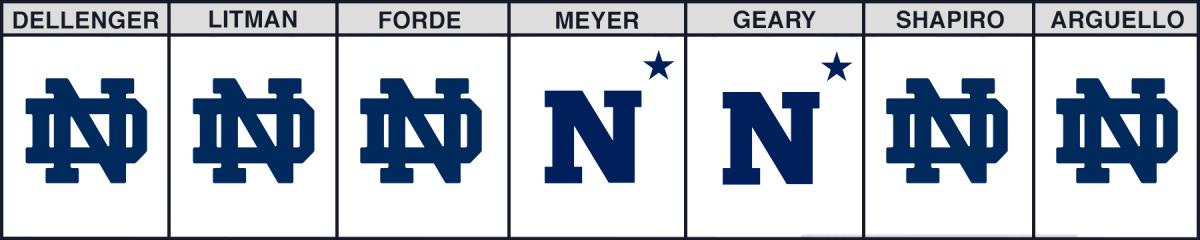 notre-dame-navy-cfb-picks