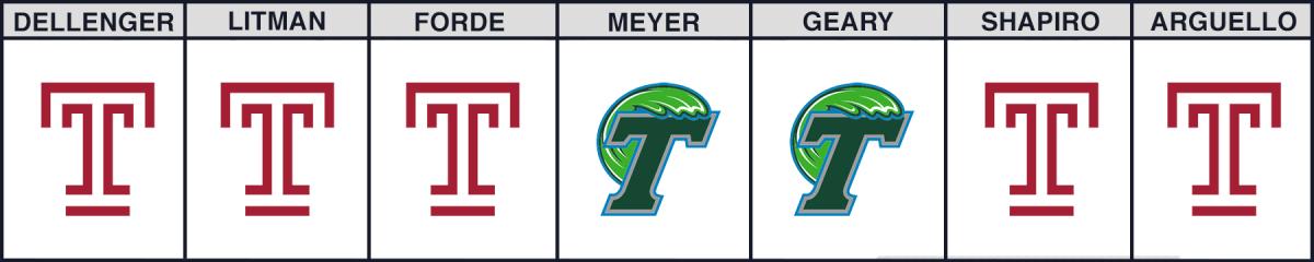 tulane-temple-cfb-picks