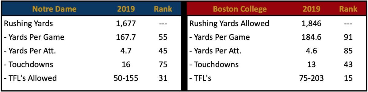 Rush Offense