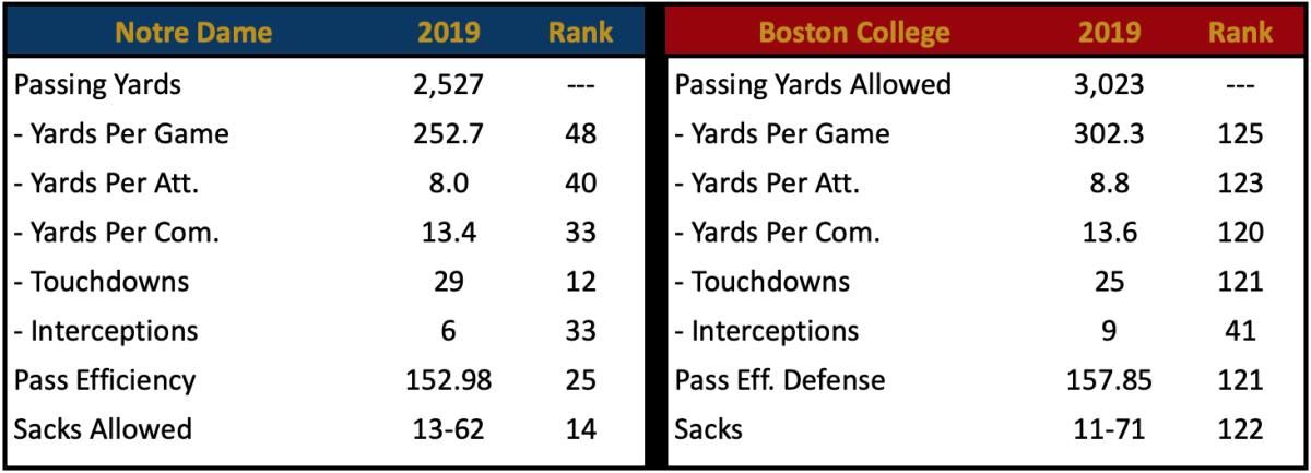 Pass Offense