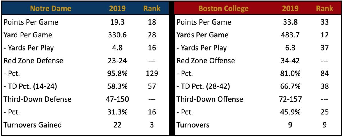 Scoring Defense