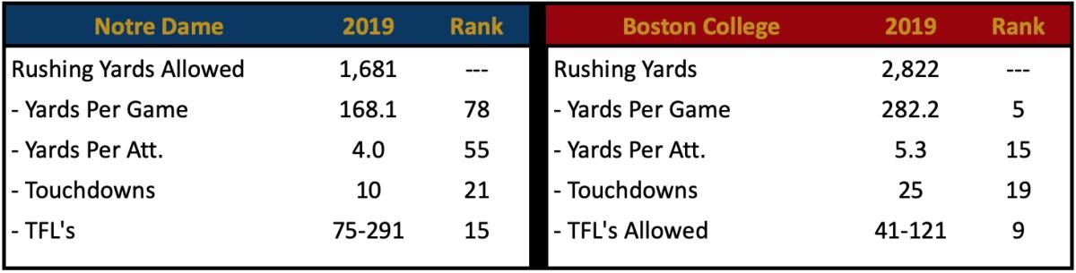 Rush Defense
