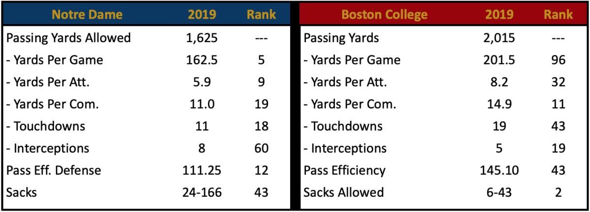 Pass Defense