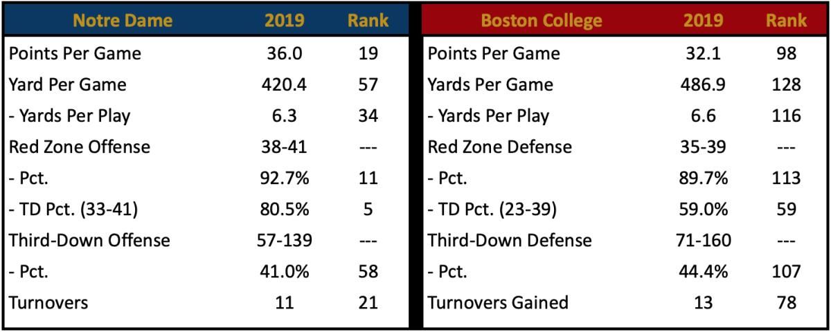 Scoring Offense