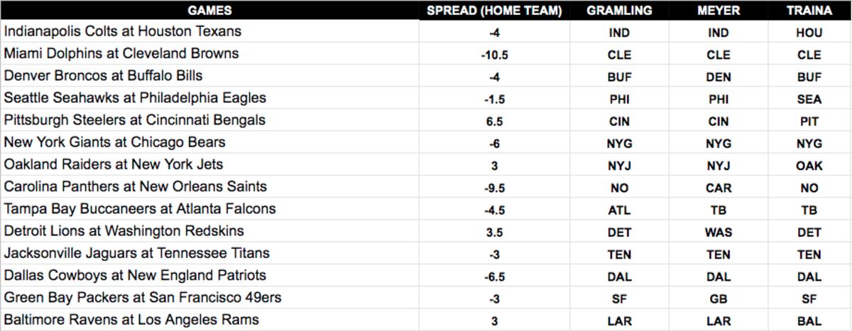 nfl predictions against the spread today