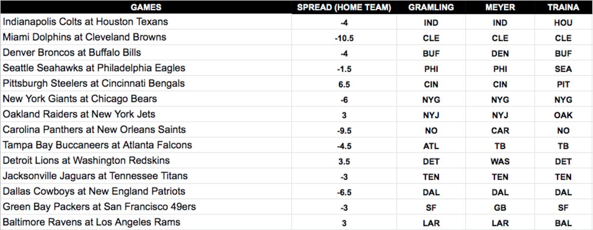 NFL expert Week 12 predictions, picks, best bets against the spread -  Sports Illustrated