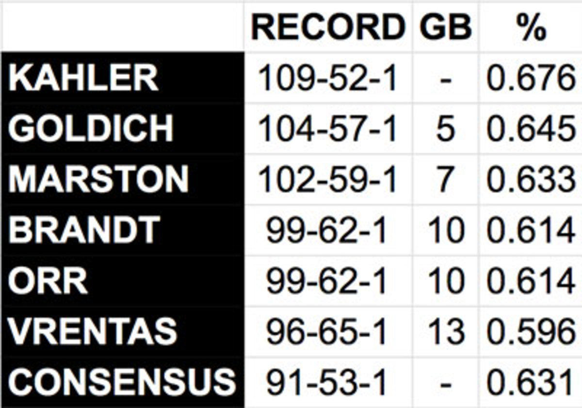 mmqb-staff-picks-standings-week-12