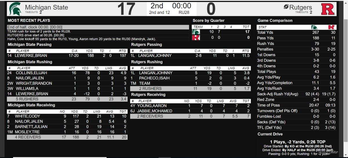 Halftime msu rutgers