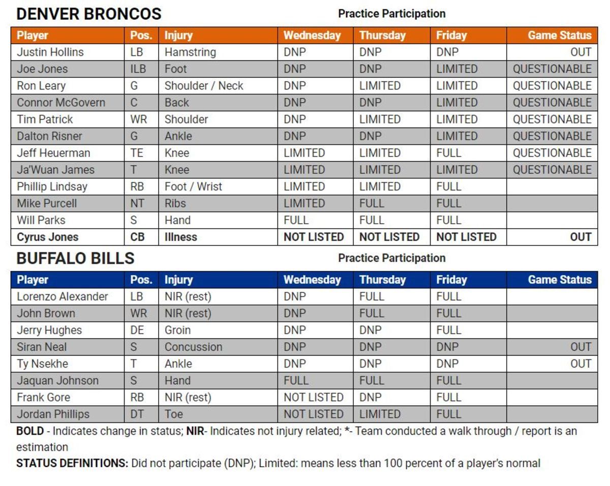 Injury Report
