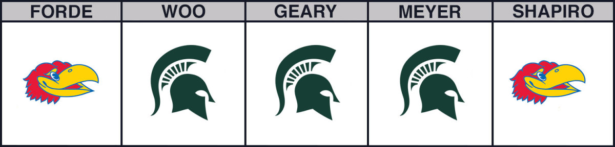 maui-invitational-cbb-picks