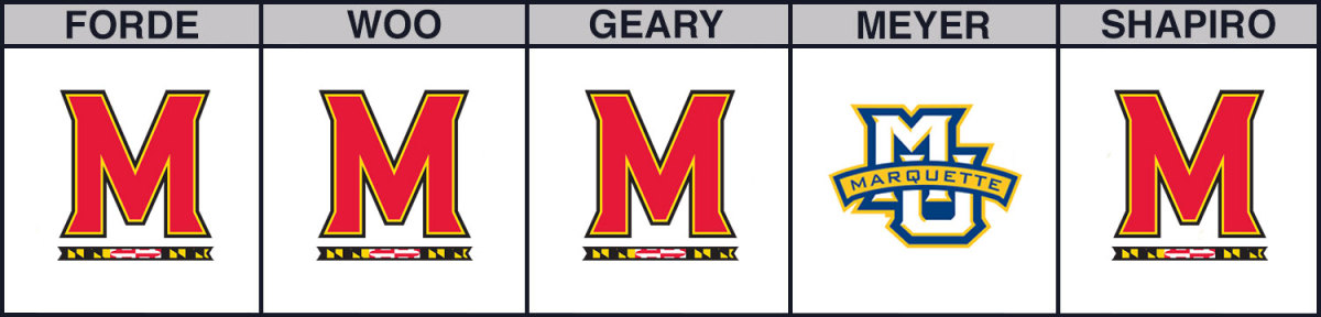 orlando-invitational-cbb-picks