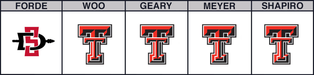 las-vegas-invitational-cbb-picks