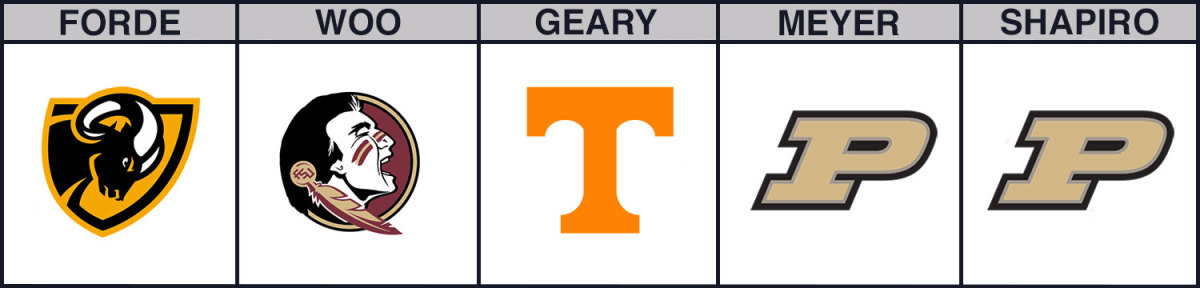 emerald-coast-cbb-picks