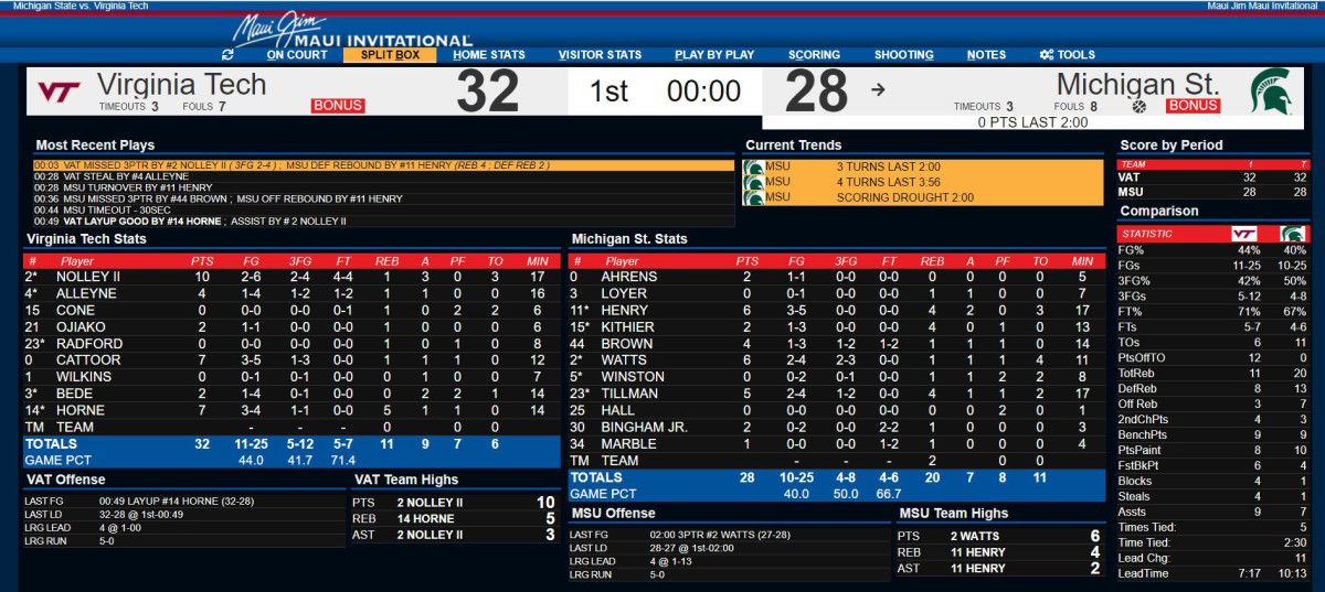 VTU HALFTIME
