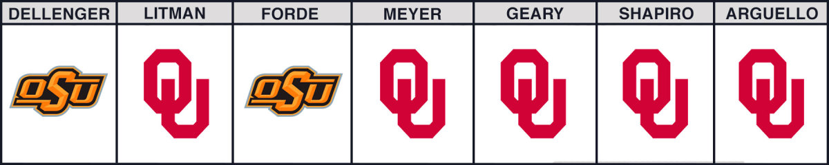 oklahoma-vs-oklahoma-state-cfb-picks