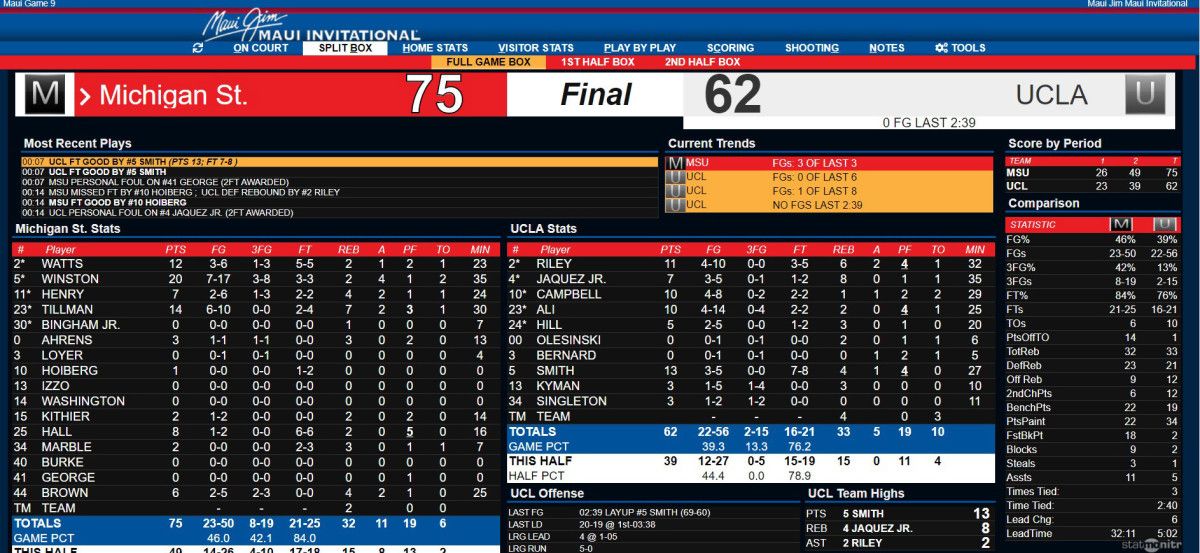 MSU vs UCLA Final