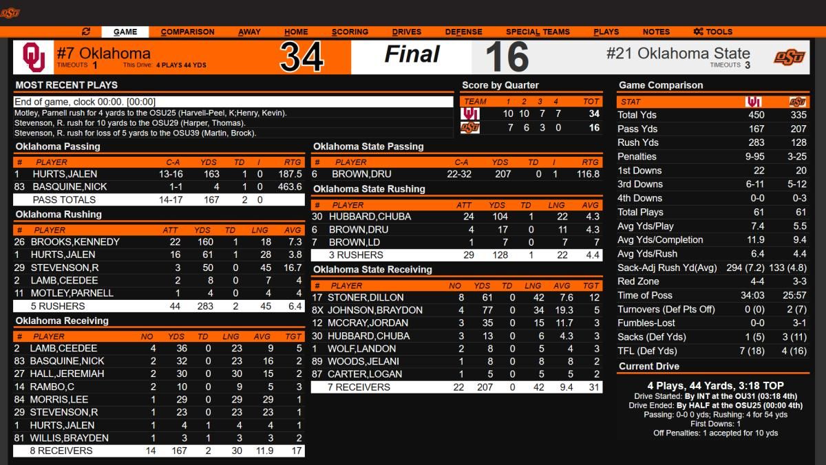 Screenshot_2019-11-30 OU 34, OSU 16 - FINAL