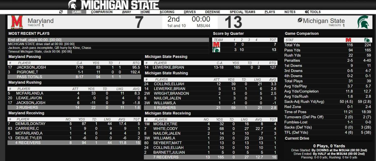 MSU vs MD half