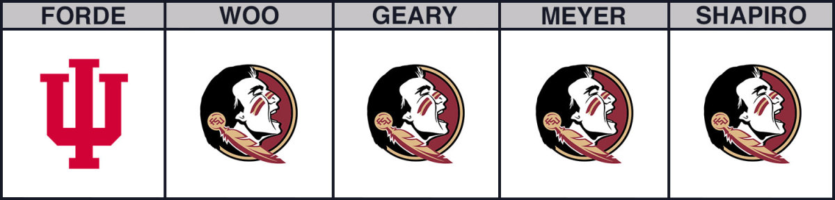 fsu-vs-indiana-cbb-picks