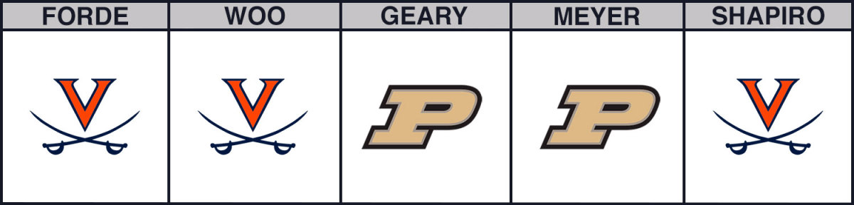 virginia-vs-purdue-cbb-picks