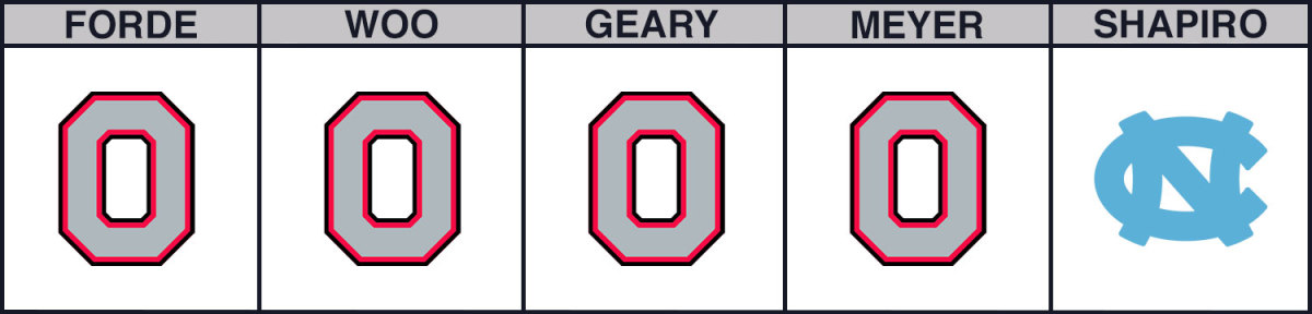 ohio-state-vs-unc-cbb-picks