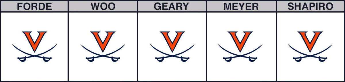 virginia-vs-unc-cbb-picks