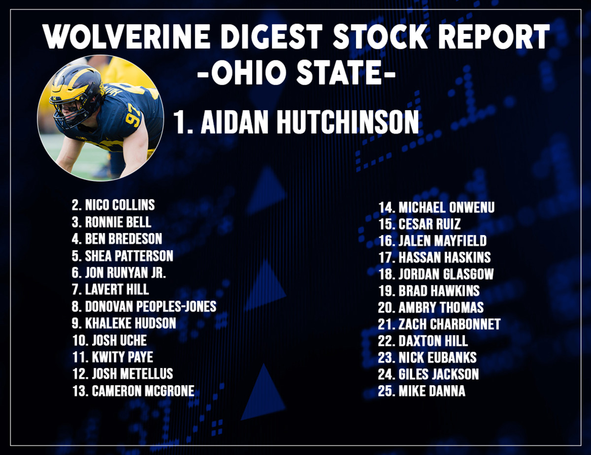Ohio State Stock Report