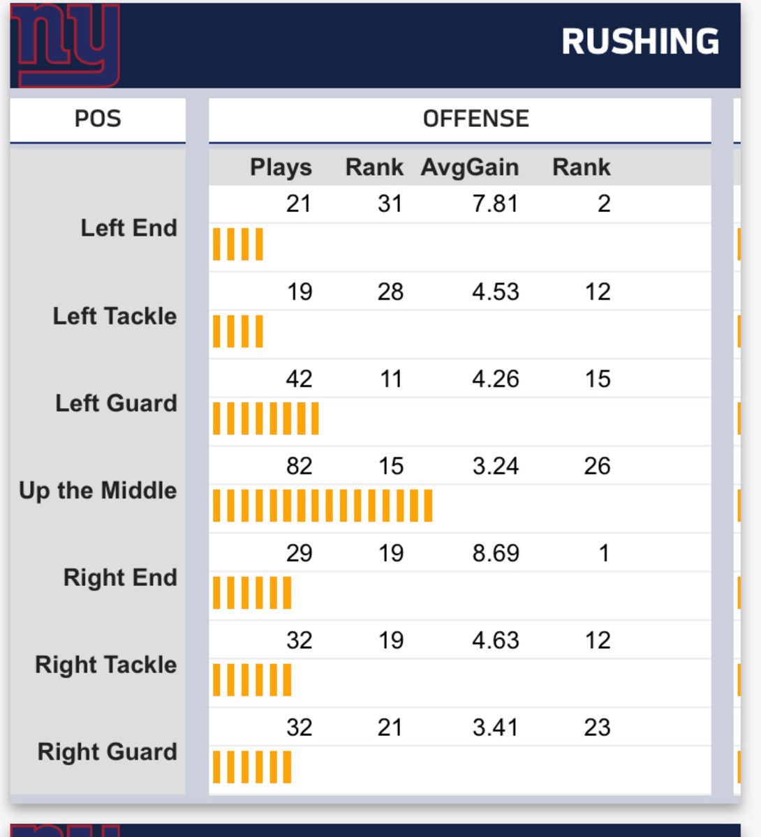 rushing