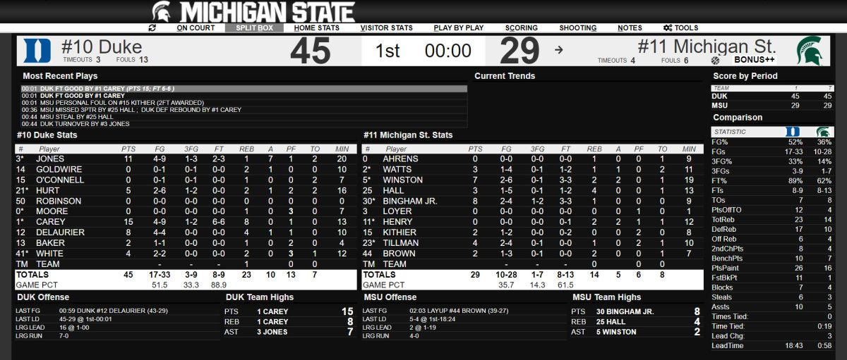 MU DUKE Halftime
