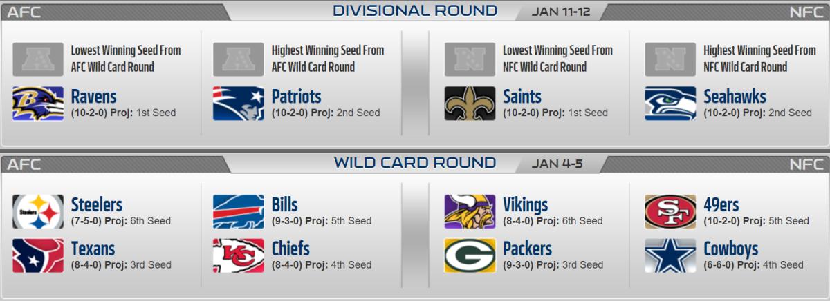 NFL Week 14 Playoff Picture from http://www.nfl.com/playoffs/playoff-picture