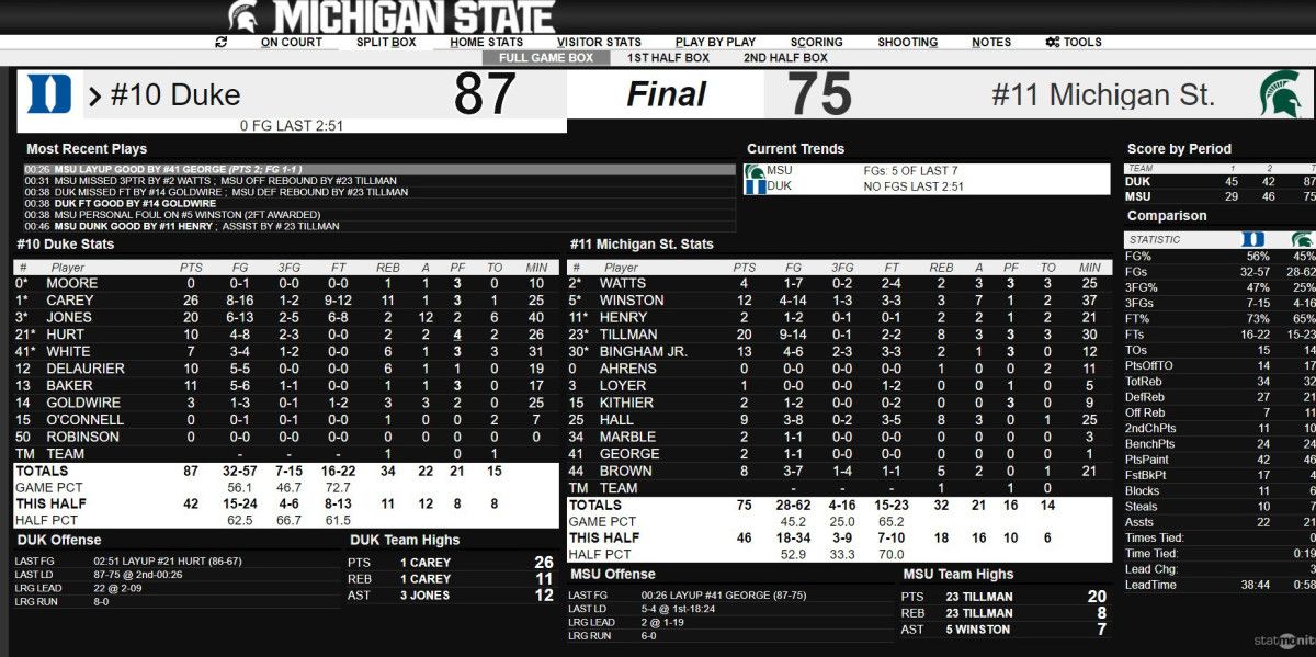 MSU vs Duke FINAL