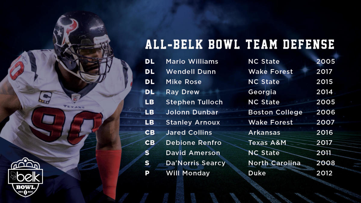 All-Belk Bowl defense