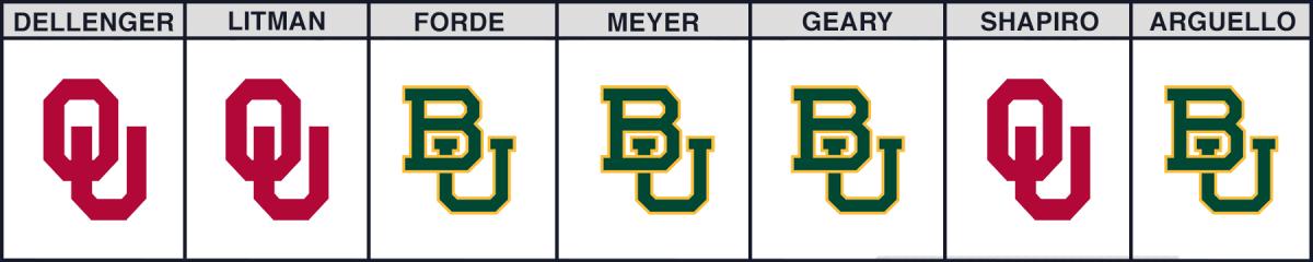 cfb-picks-baylor-oklahoma