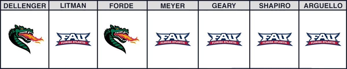 cfb-picks-fau-uab