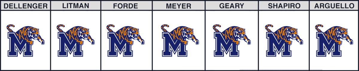 cfb-picks-memphis-cinci