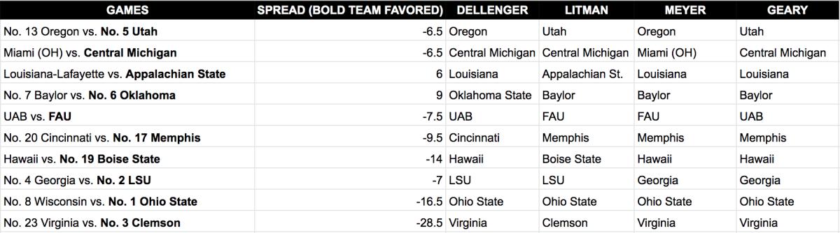 Screen Shot 2019-12-05 at 3.58.52 PM
