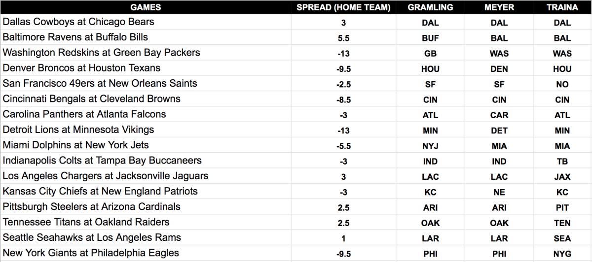 nfl predictions and spreads