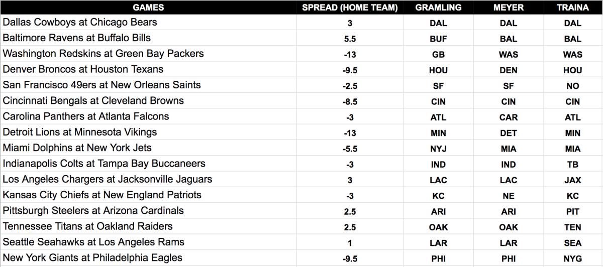 NFL Week 1: EXPERT PICKS for each game