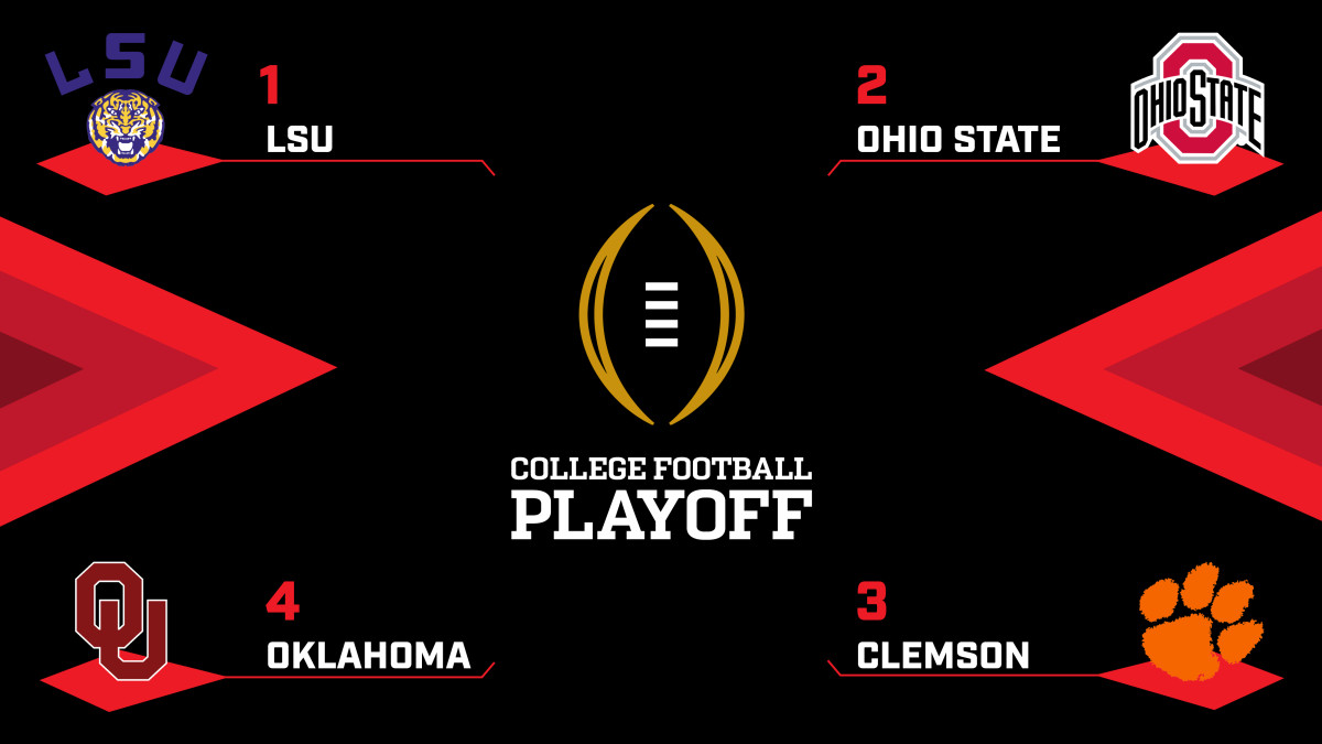 College Football Playoff Chart