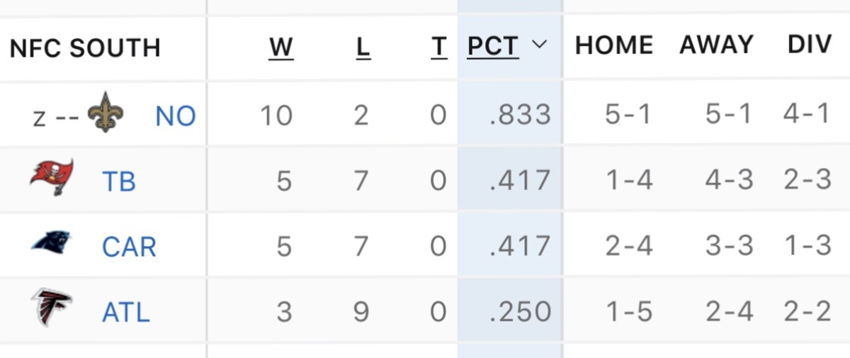 NFC South standings