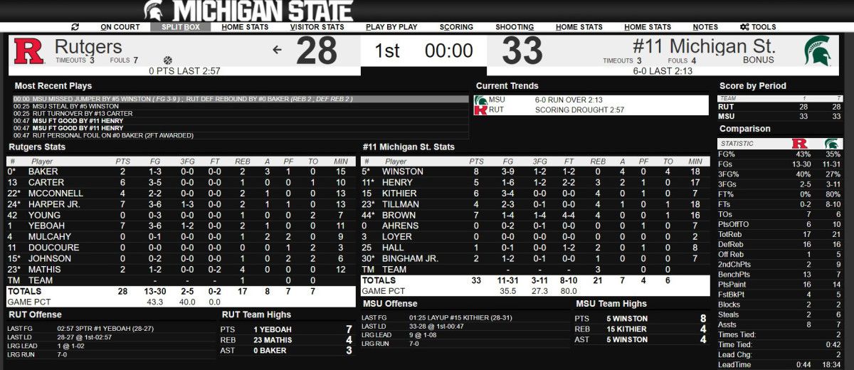 HALFTIME MSU RUTGERS