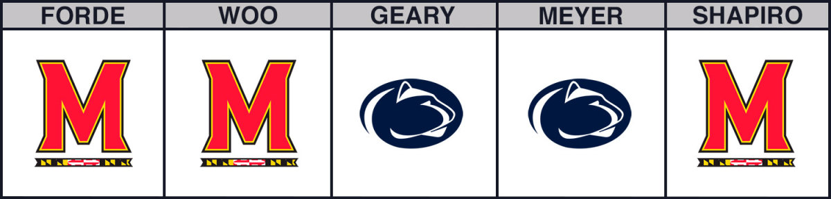 maryland-vs-penn-state-cbb-picks