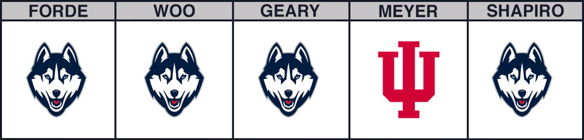 indiana-vs-uconn-cbb-picks