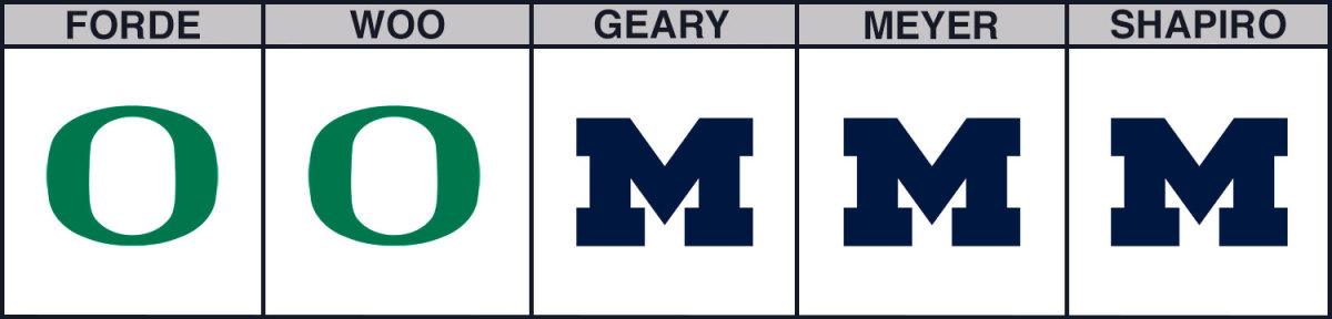 oregon-vs-michigan-cbb-picks