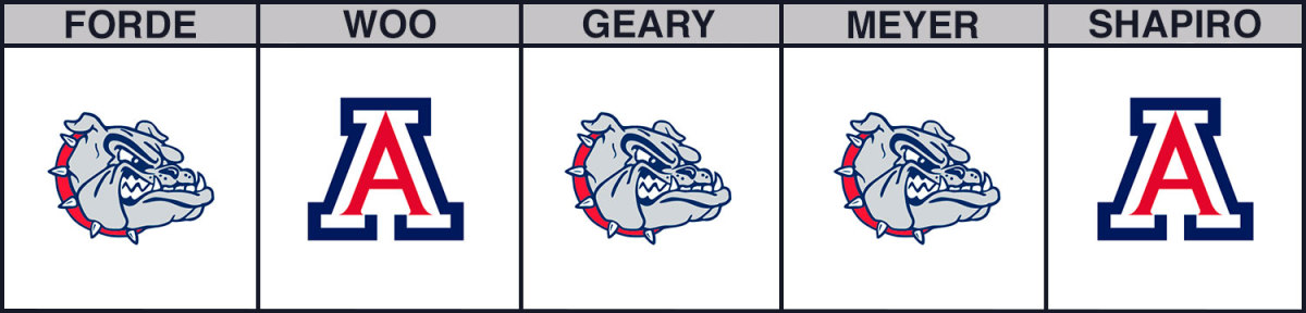 gonzaga-vs-arizona-cbb-picks