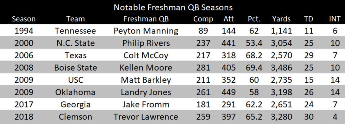 notableqb