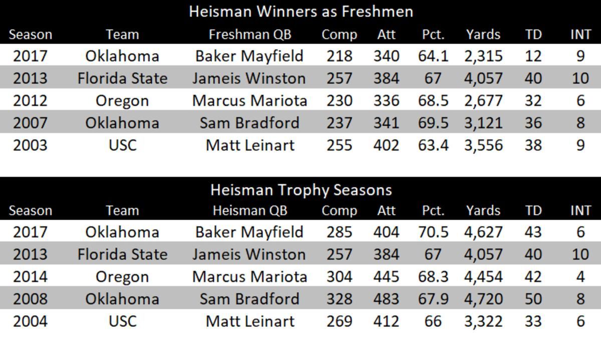 HeismanQB