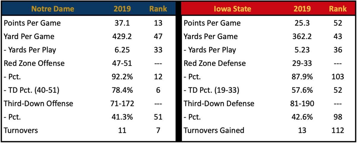 Scoring Offense