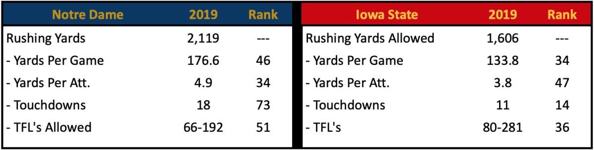 Rush Offense