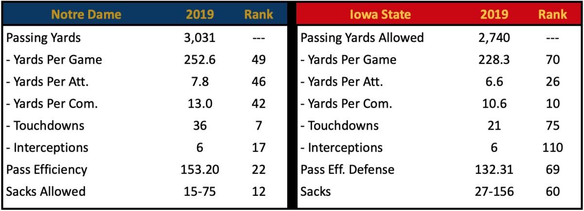 Pass Offense